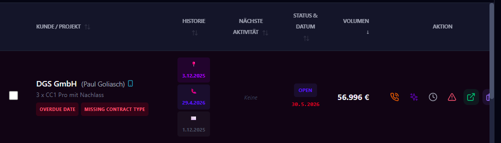 DGS Dashboard Screenshot